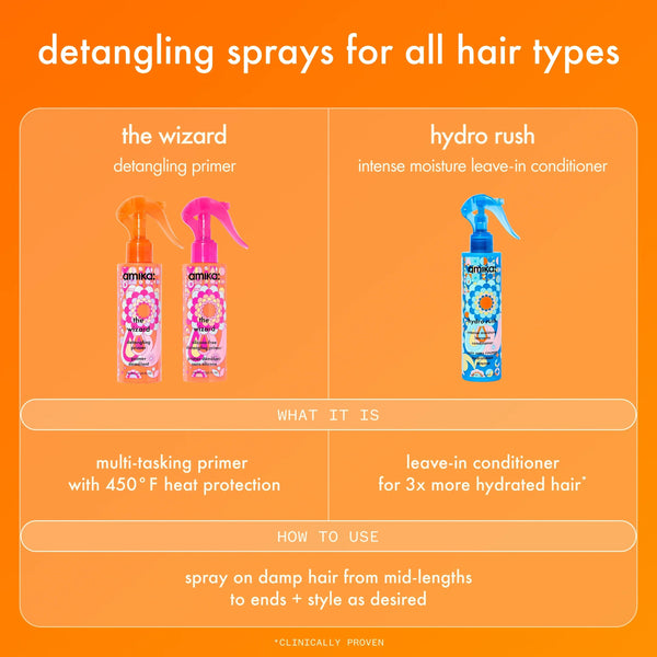 the wizard silicone-free detangling hair primer (silicone-free) - 5 oz / 150 ml